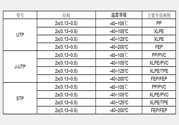 以太网线